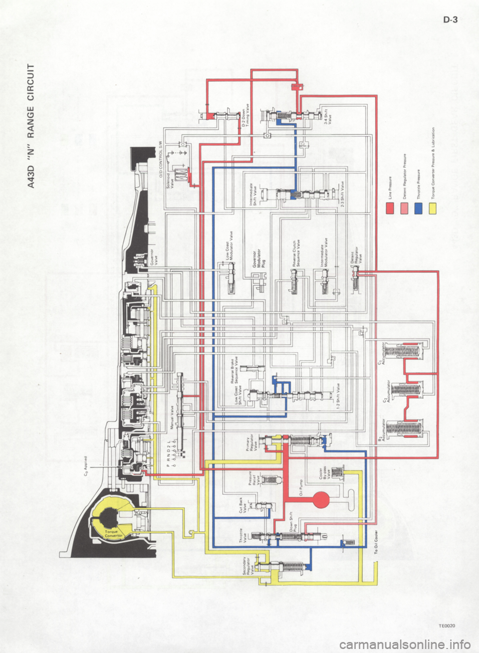 TOYOTA 4RUNNER 1986  Service Repair Manual 