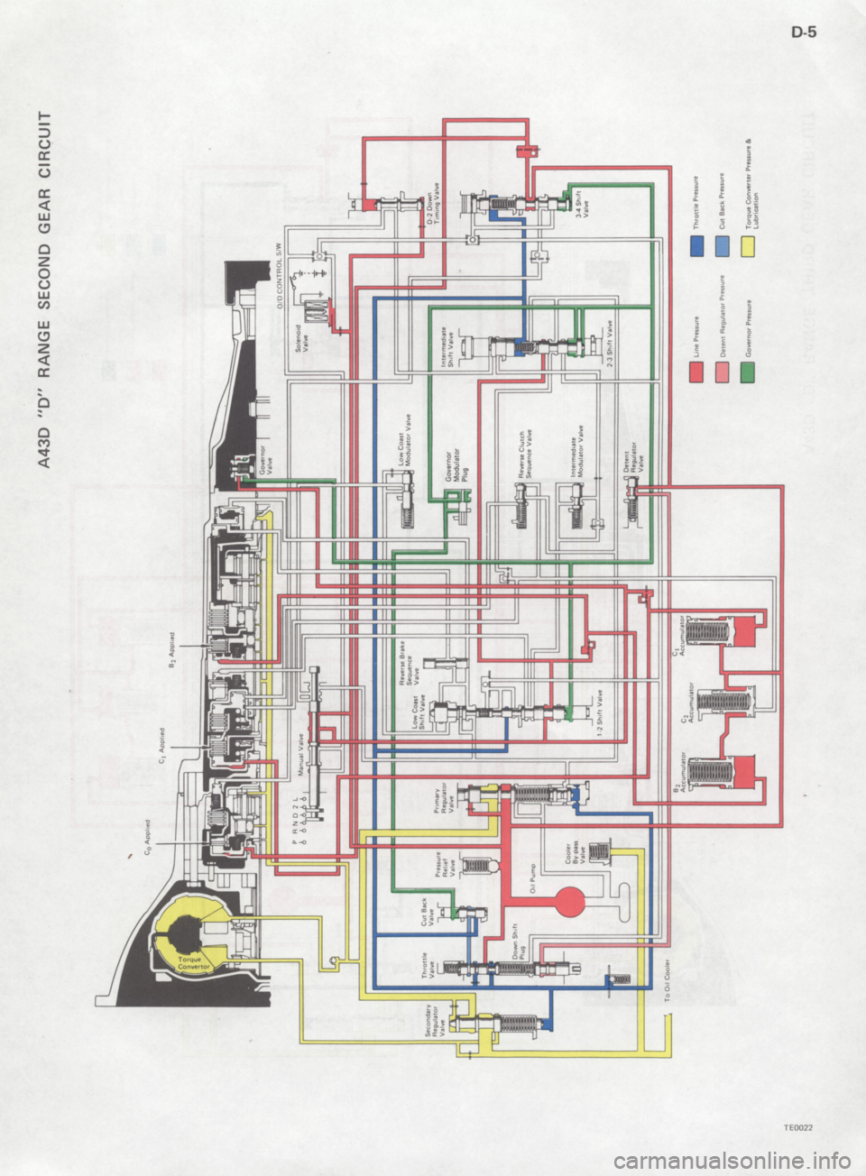 TOYOTA 4RUNNER 1986  Service Repair Manual 