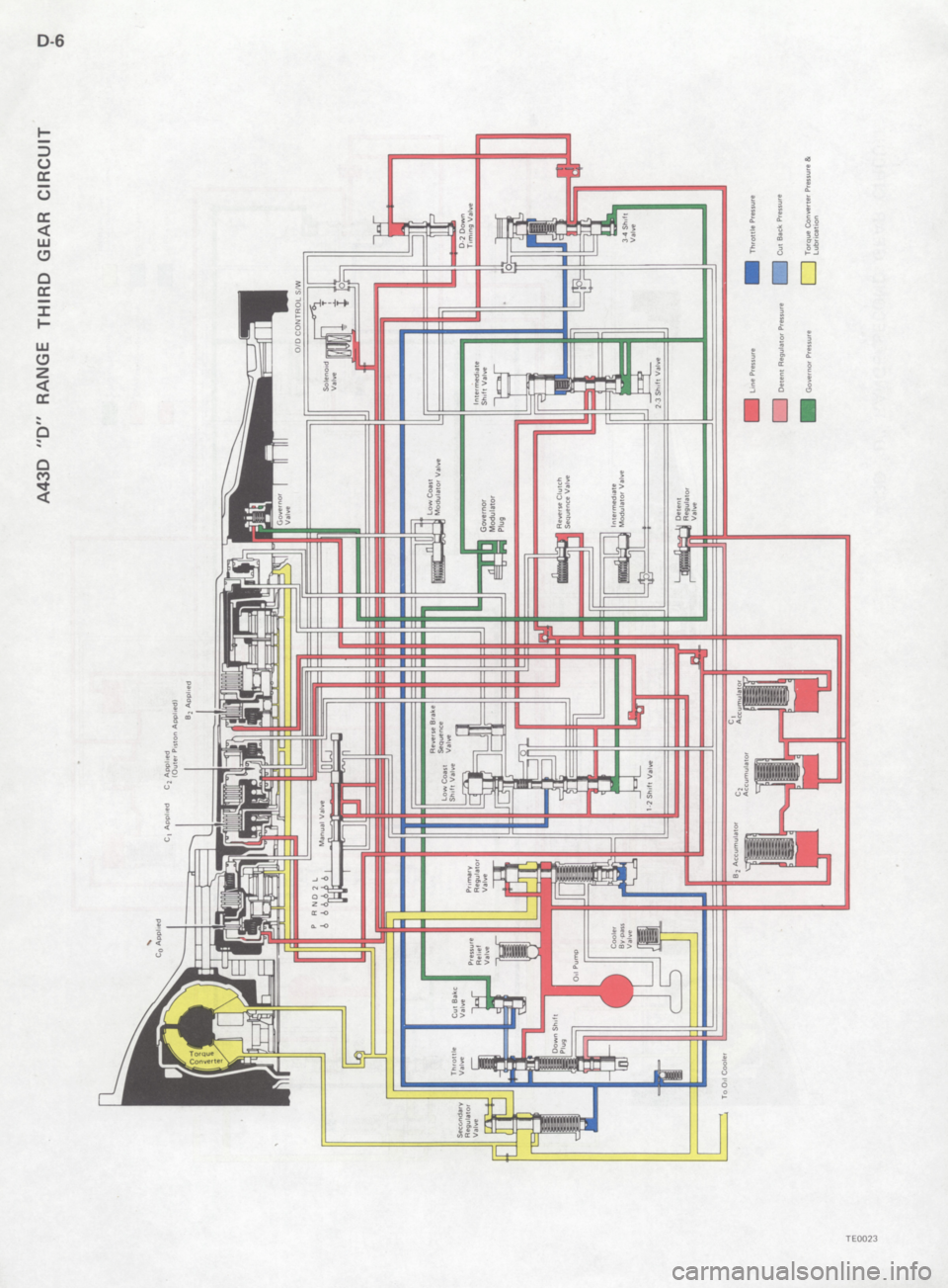TOYOTA 4RUNNER 1986  Service Repair Manual 