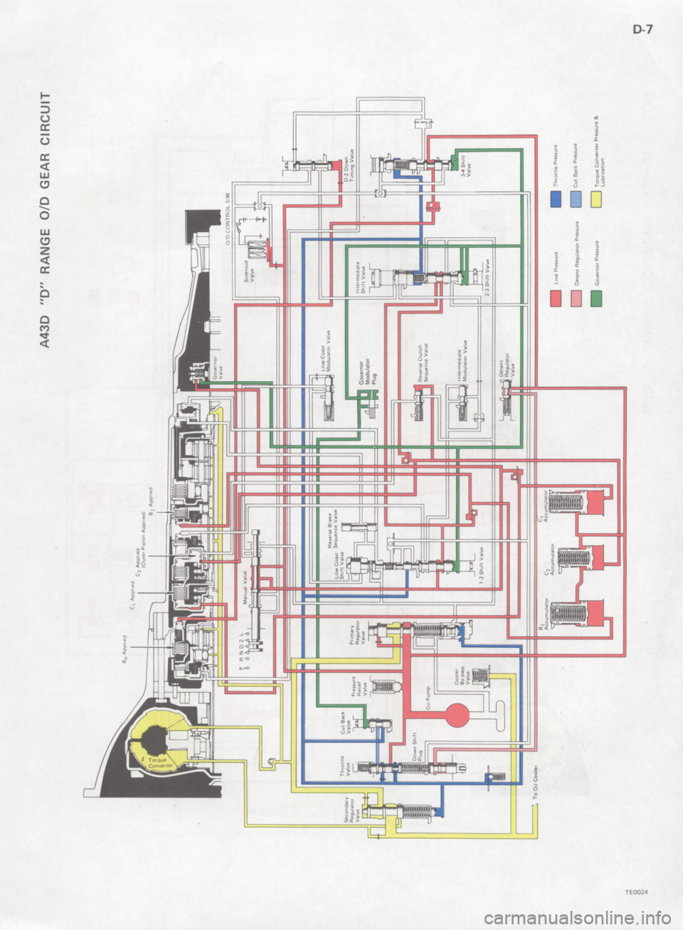 TOYOTA 4RUNNER 1986  Service Repair Manual 