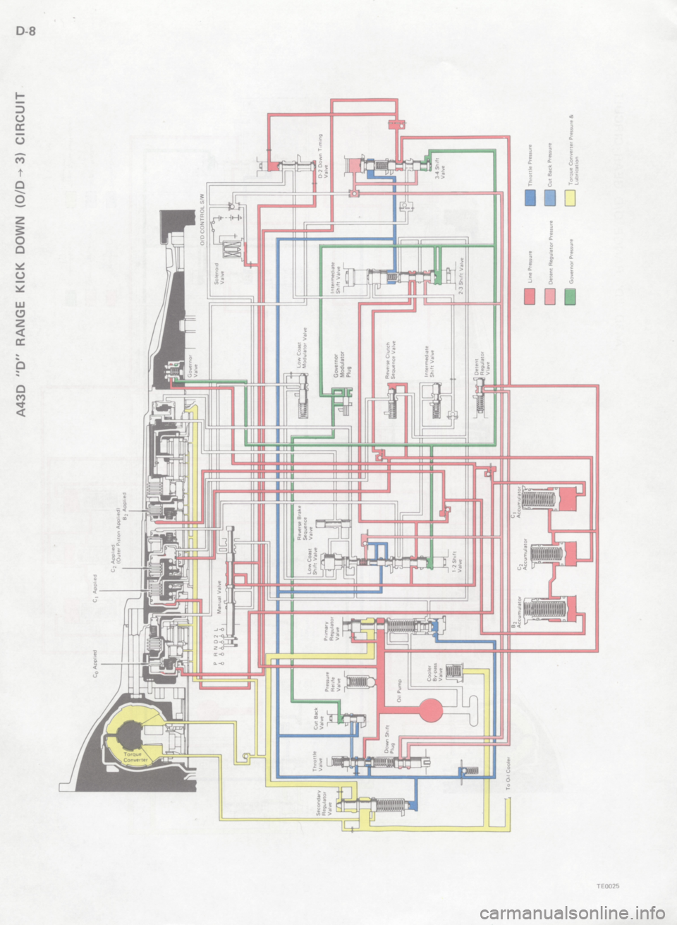 TOYOTA 4RUNNER 1986  Service Repair Manual 