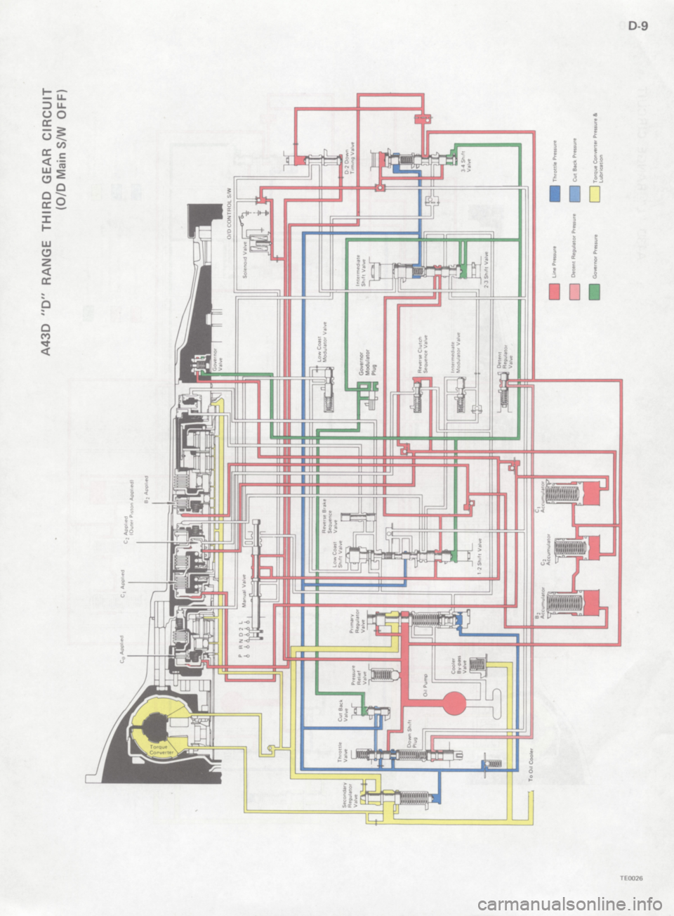 TOYOTA 4RUNNER 1986  Service Repair Manual 