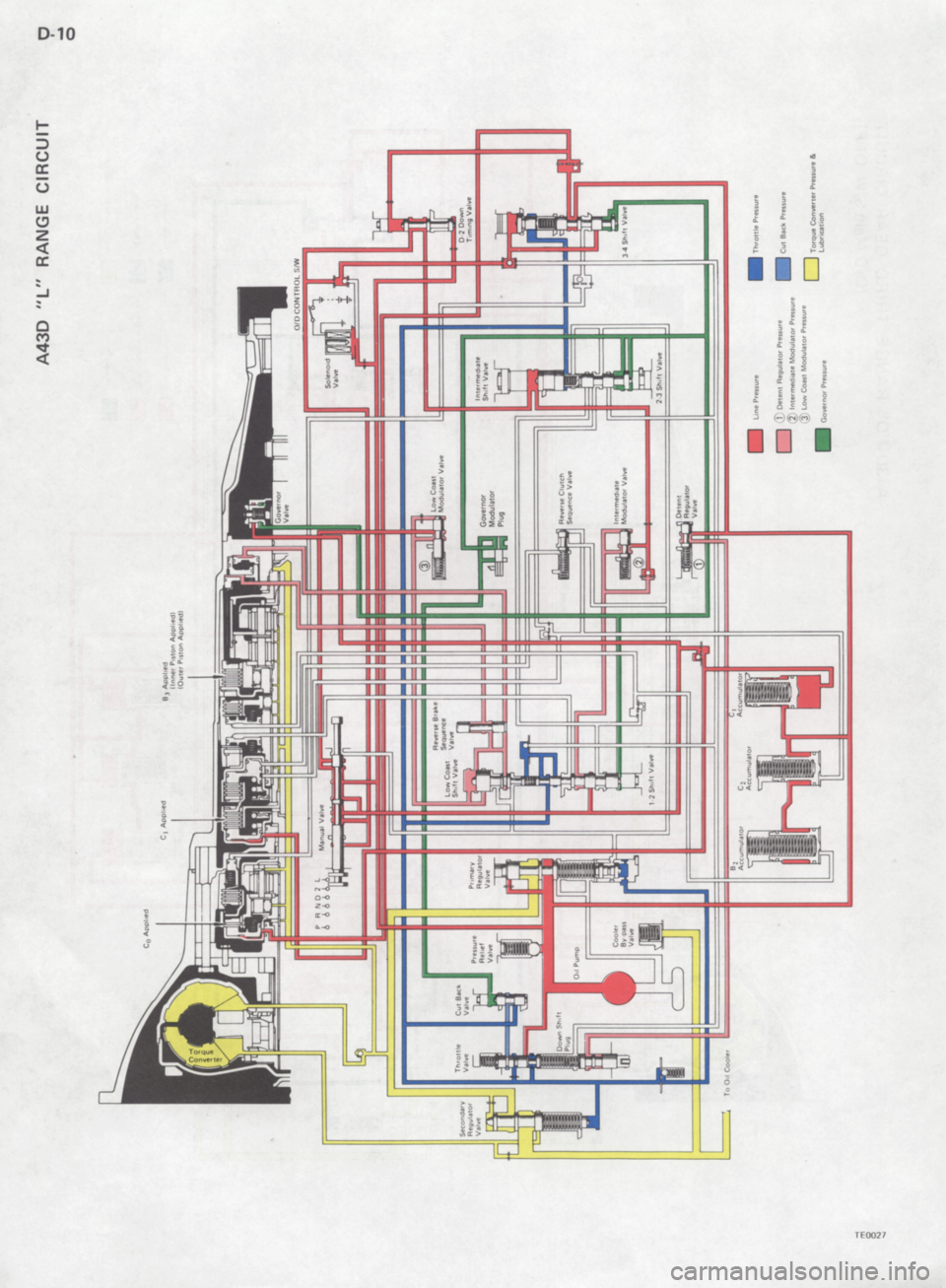 TOYOTA 4RUNNER 1986  Service Repair Manual 