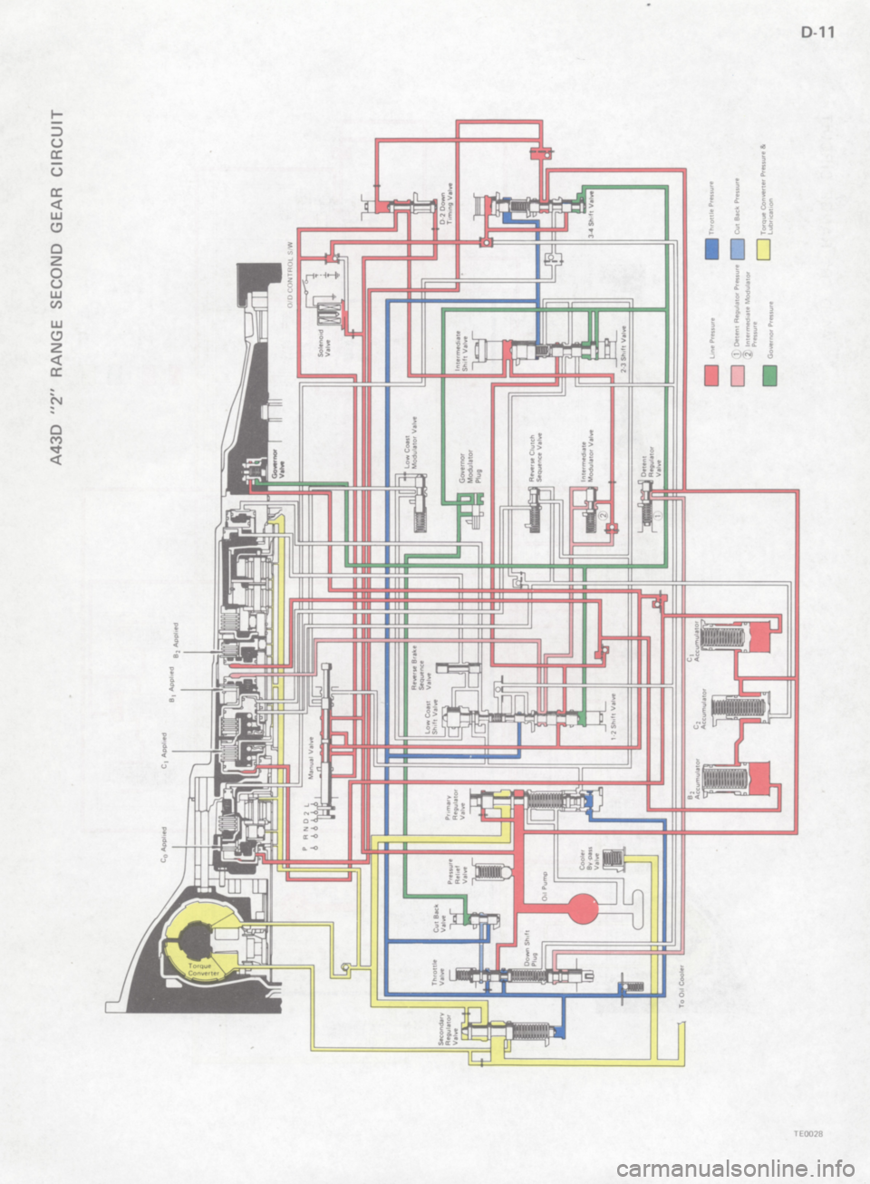 TOYOTA 4RUNNER 1986  Service Repair Manual 