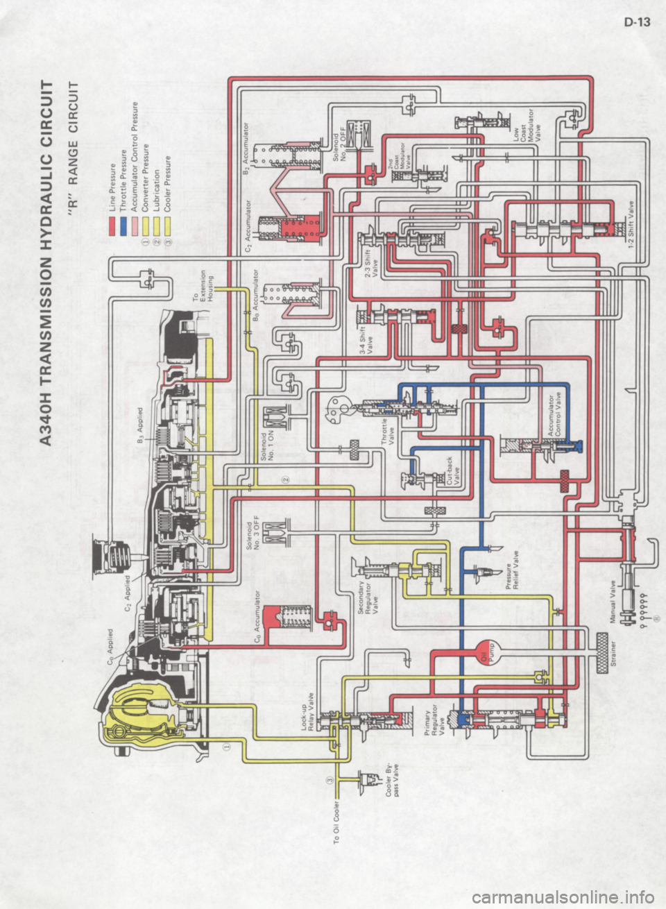 TOYOTA 4RUNNER 1986  Service Repair Manual 