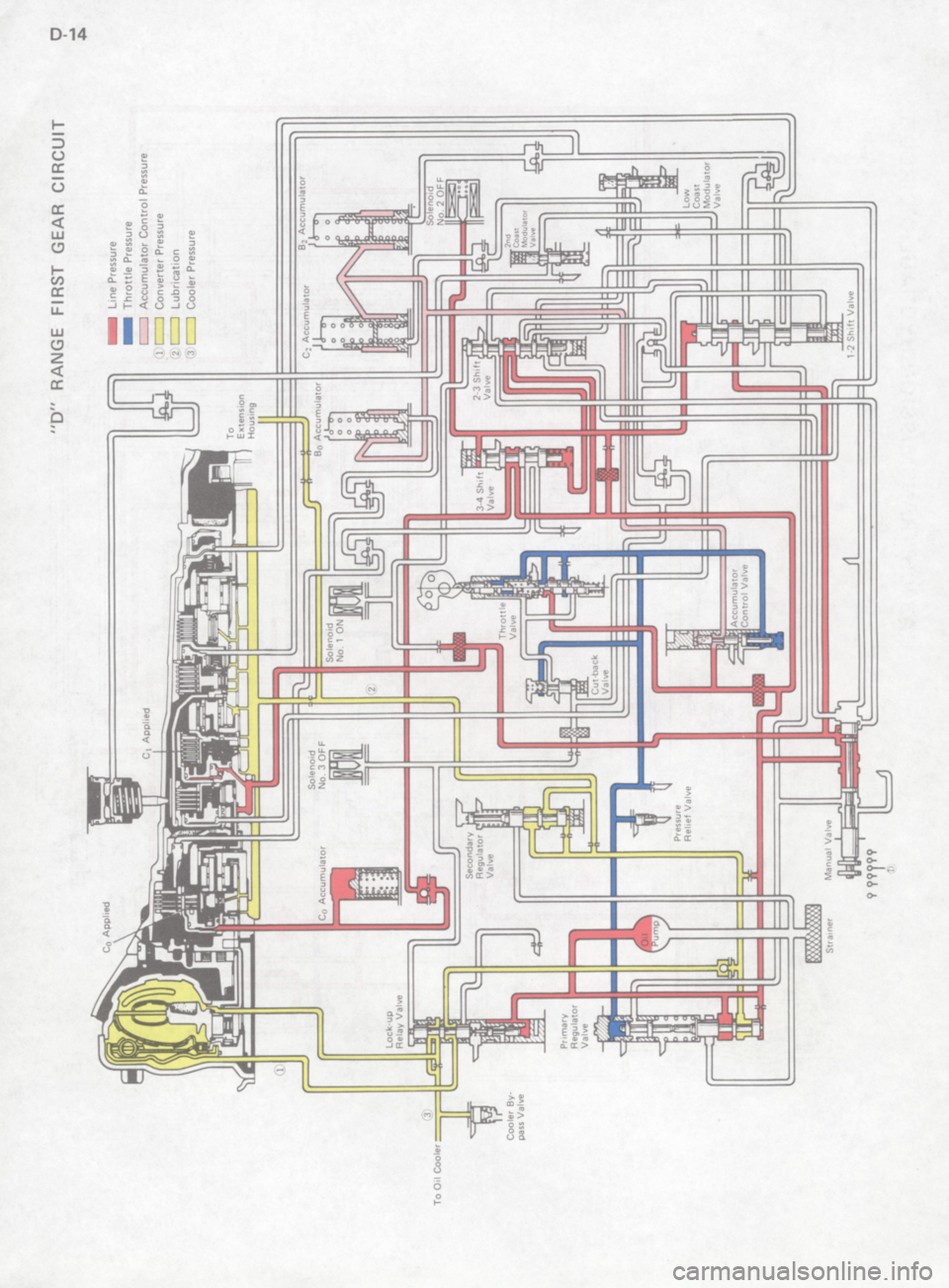 TOYOTA 4RUNNER 1986  Service Repair Manual 
