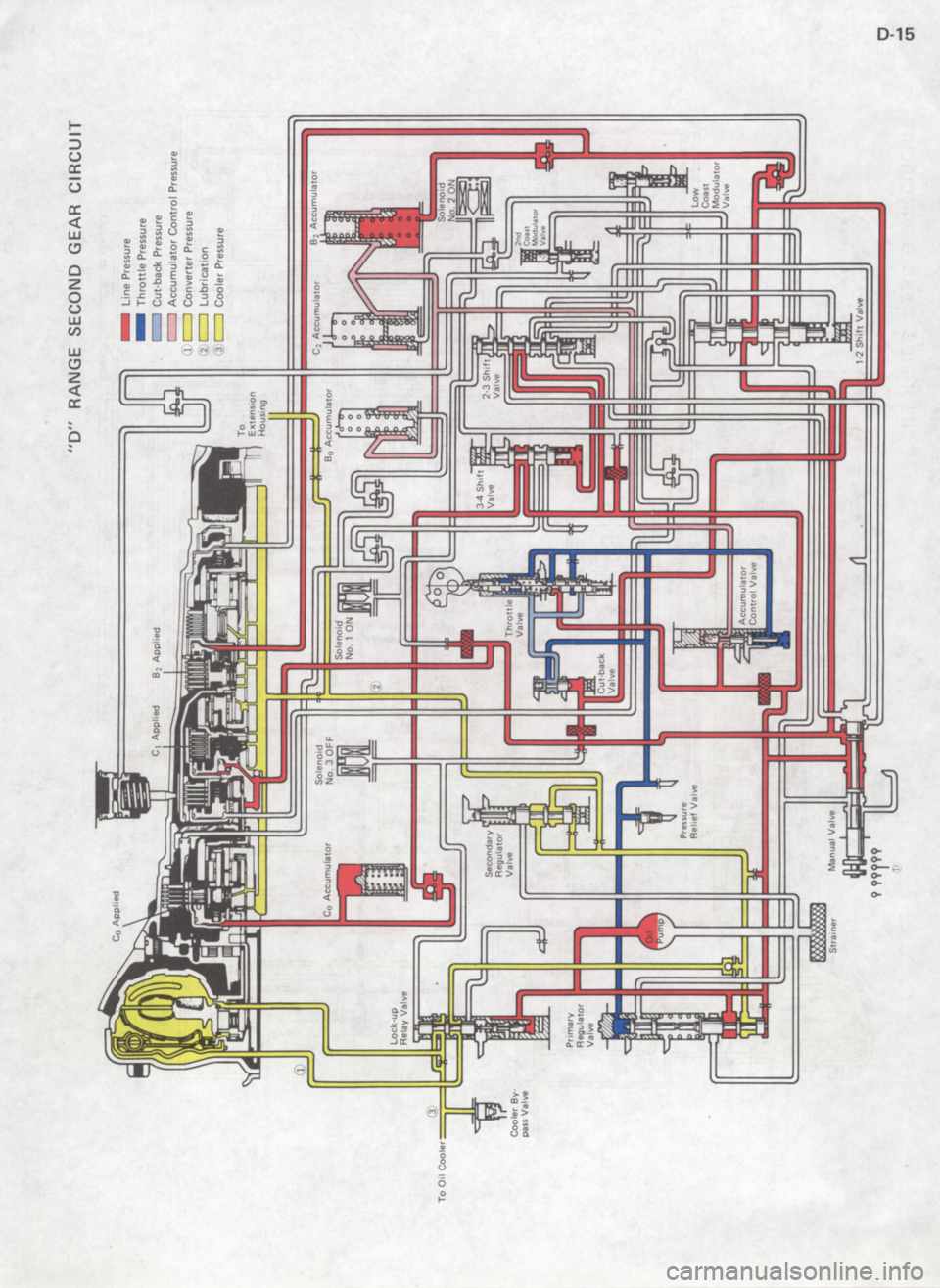 TOYOTA 4RUNNER 1986  Service Repair Manual 