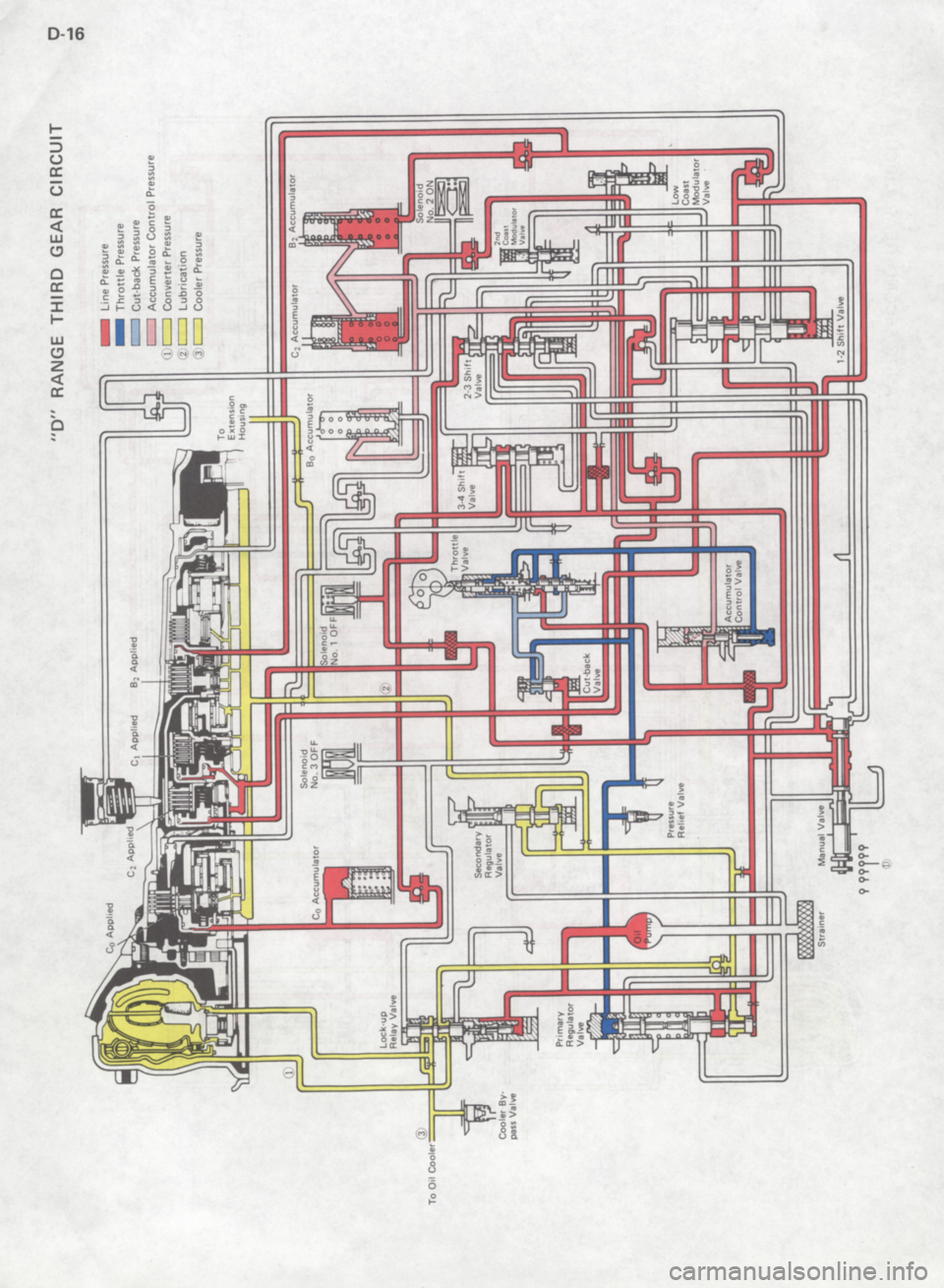 TOYOTA 4RUNNER 1986  Service Repair Manual 