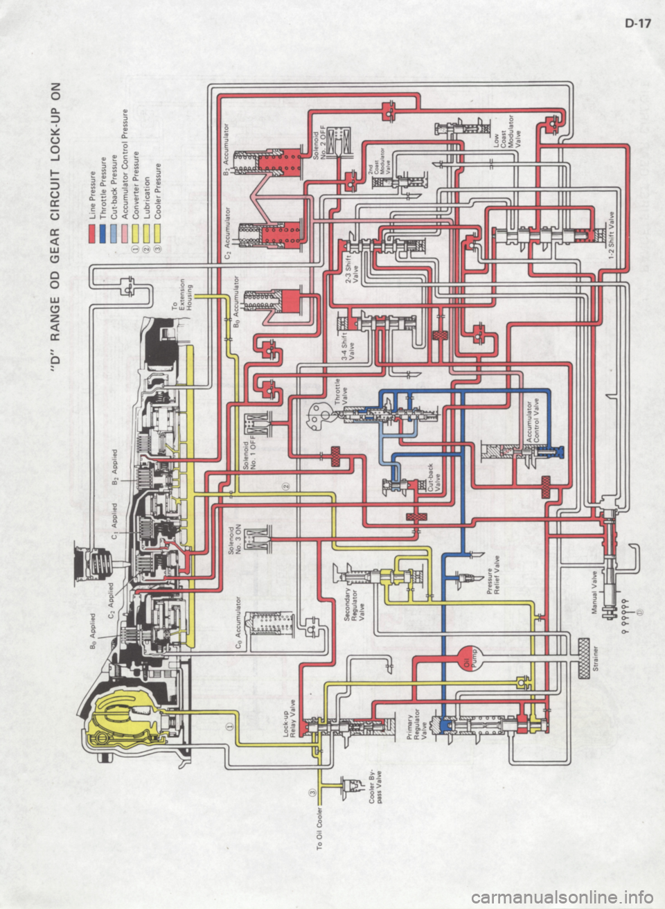 TOYOTA 4RUNNER 1986  Service Repair Manual 
