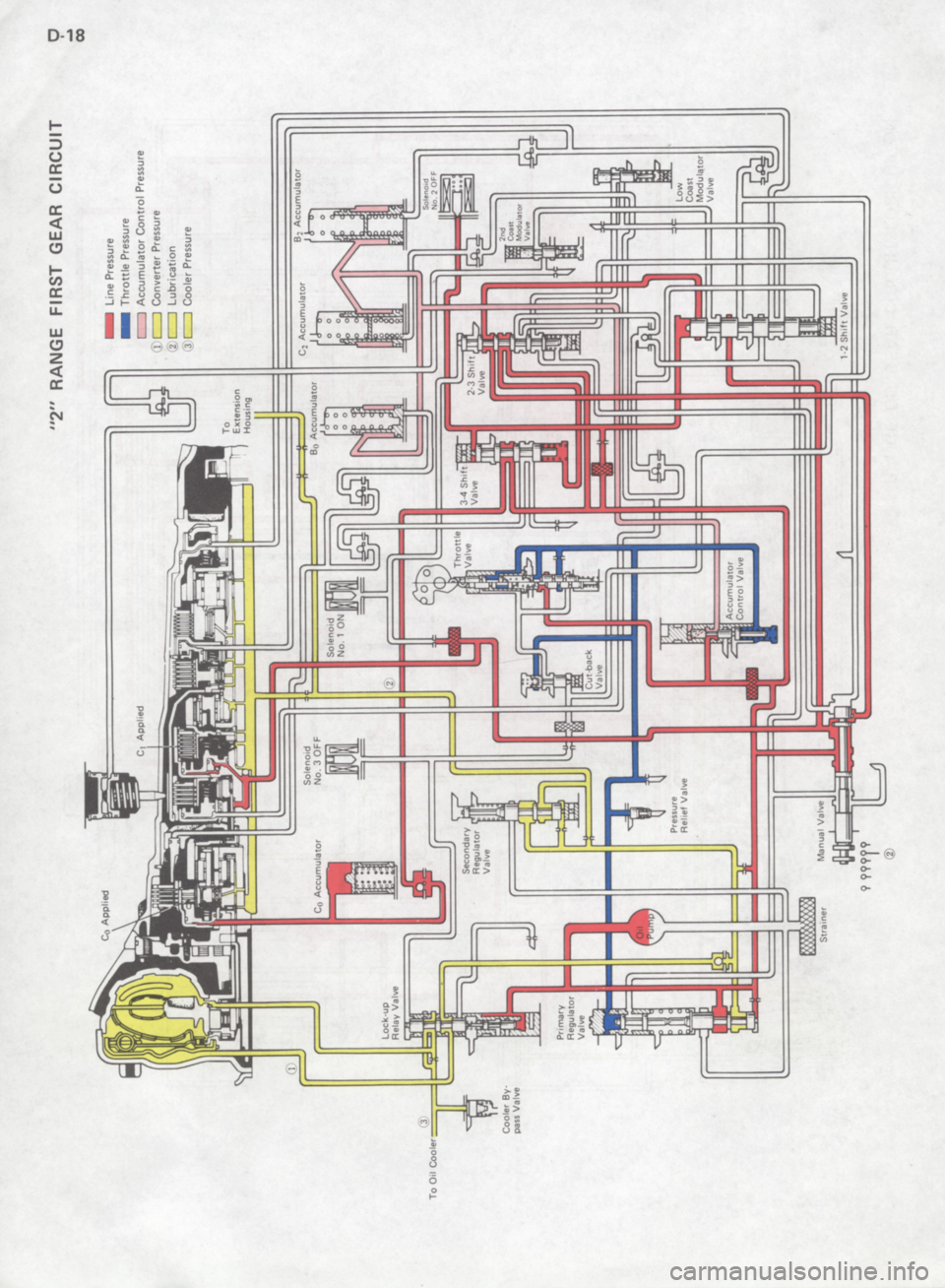 TOYOTA 4RUNNER 1986  Service Repair Manual 