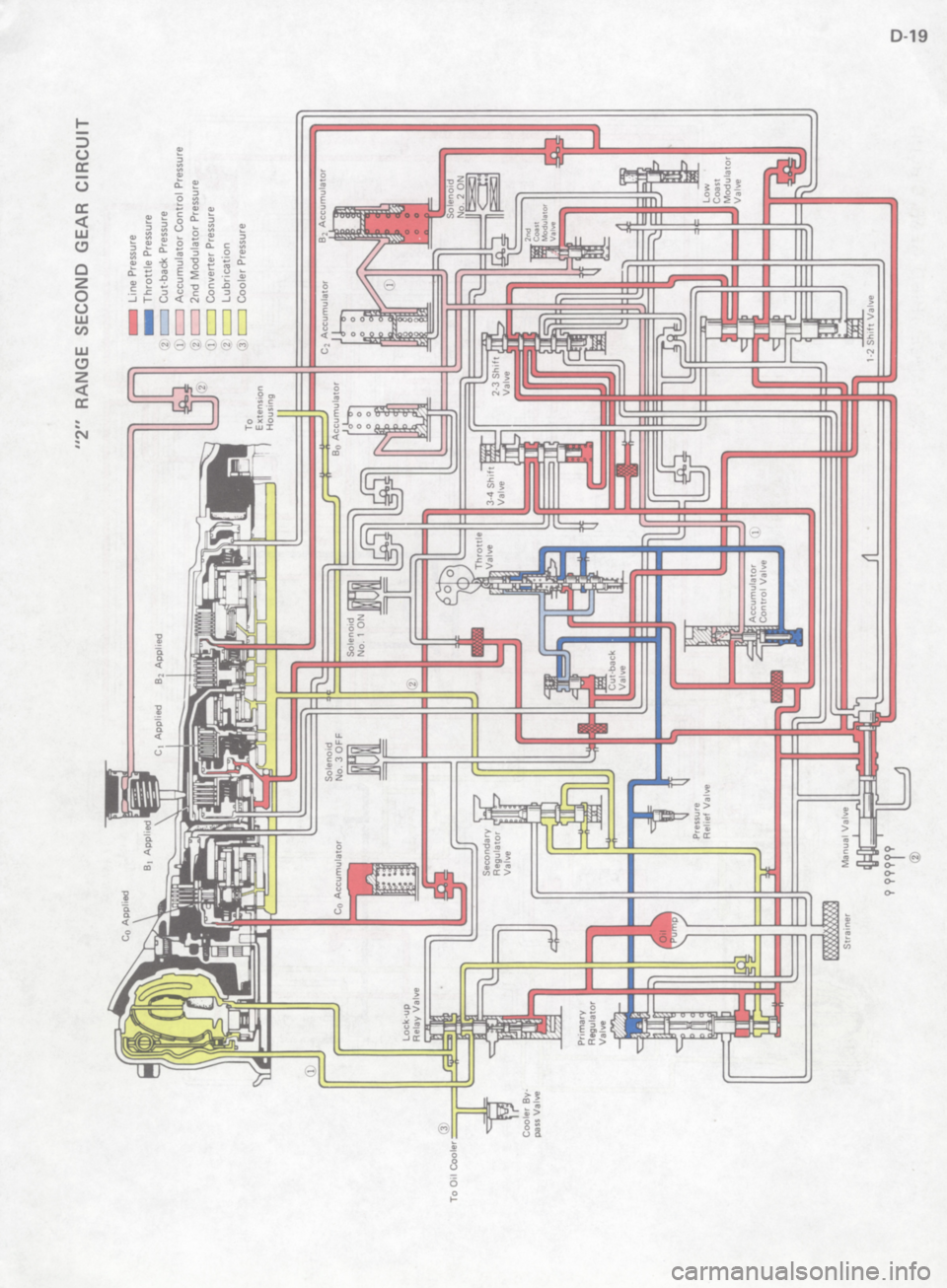 TOYOTA 4RUNNER 1986  Service Repair Manual 