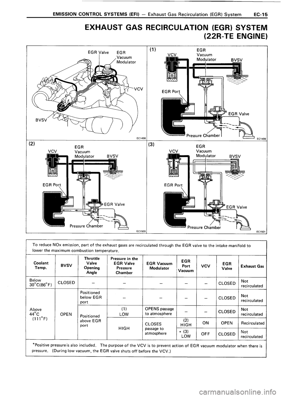 TOYOTA 4RUNNER 1986  Service Repair Manual 