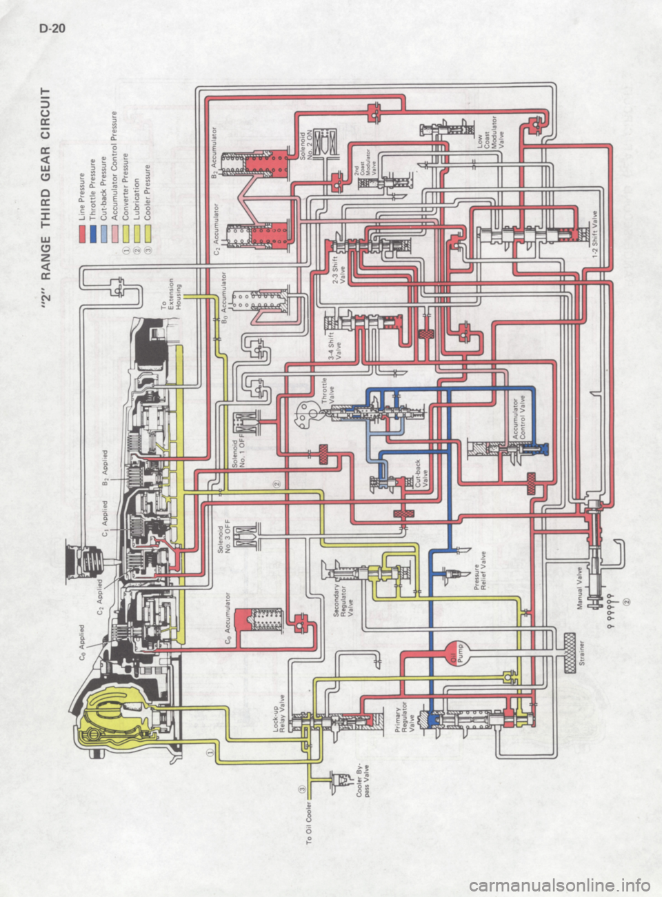 TOYOTA 4RUNNER 1986  Service Repair Manual 