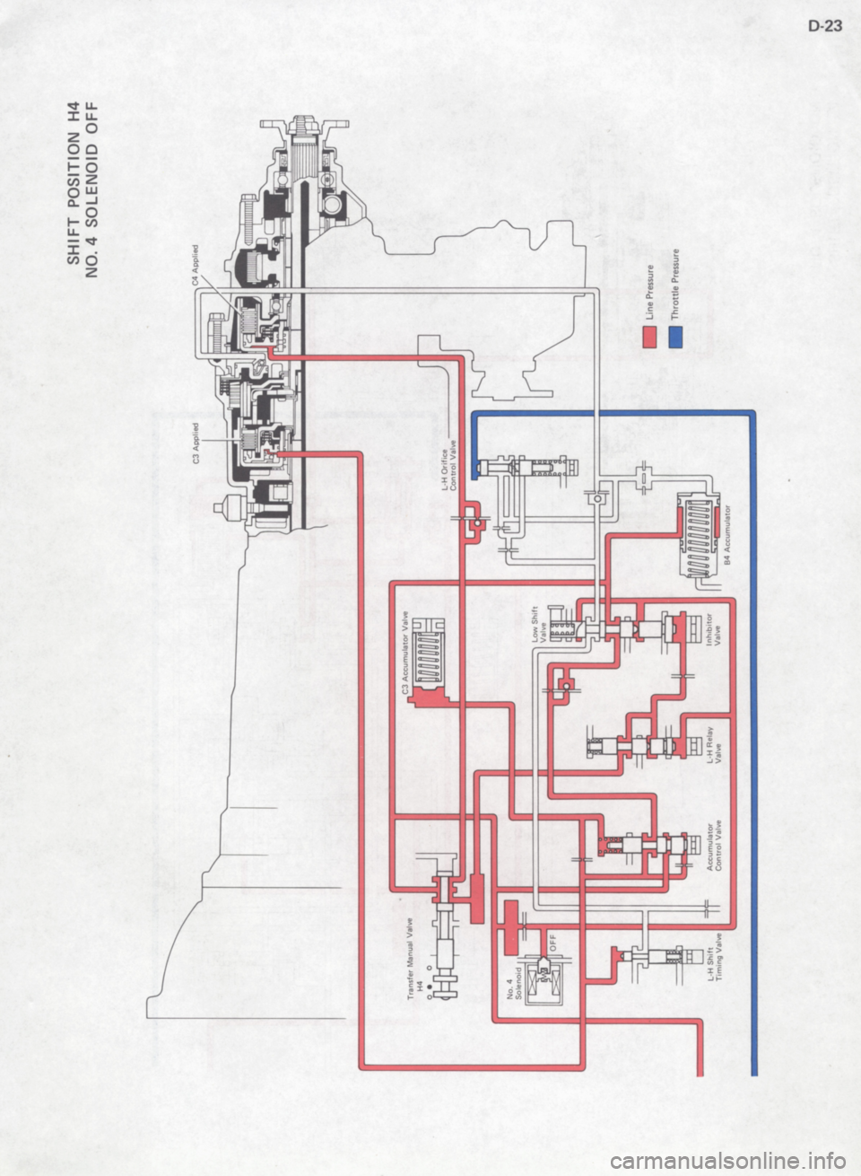 TOYOTA 4RUNNER 1986  Service Repair Manual 