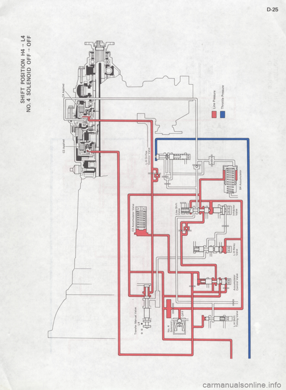 TOYOTA 4RUNNER 1986  Service Repair Manual 
