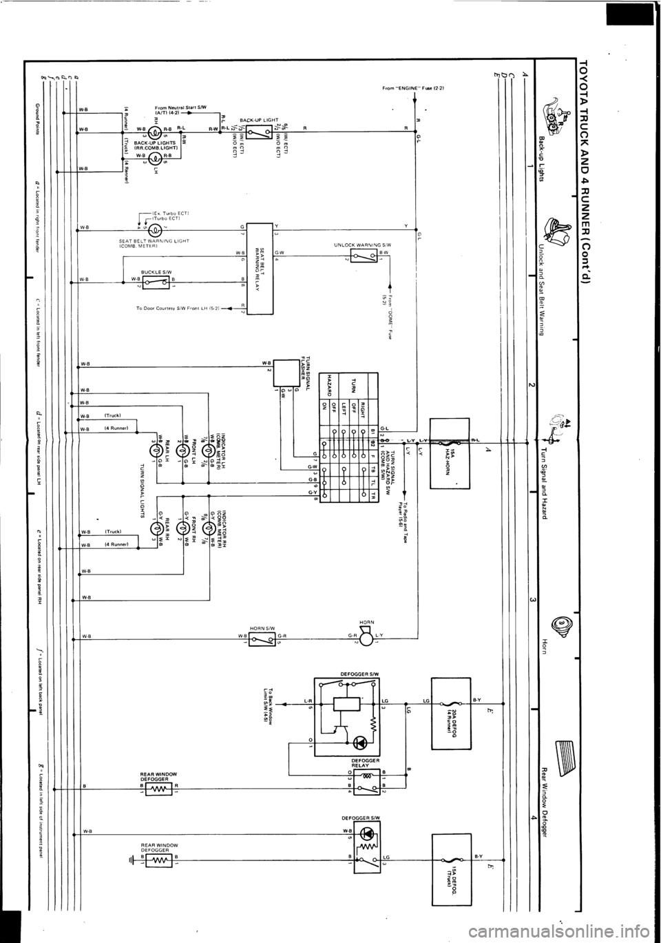 TOYOTA 4RUNNER 1986  Service Repair Manual 