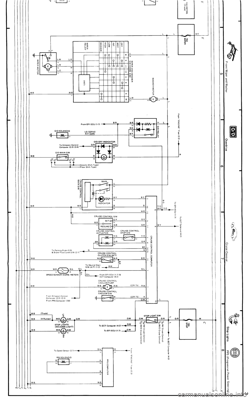 TOYOTA 4RUNNER 1986  Service Repair Manual 