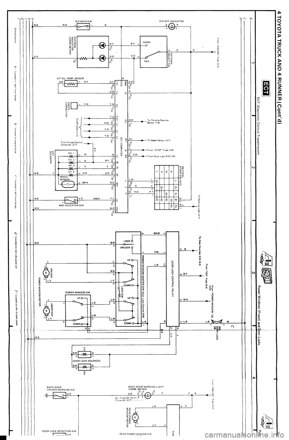 TOYOTA 4RUNNER 1986  Service Repair Manual 