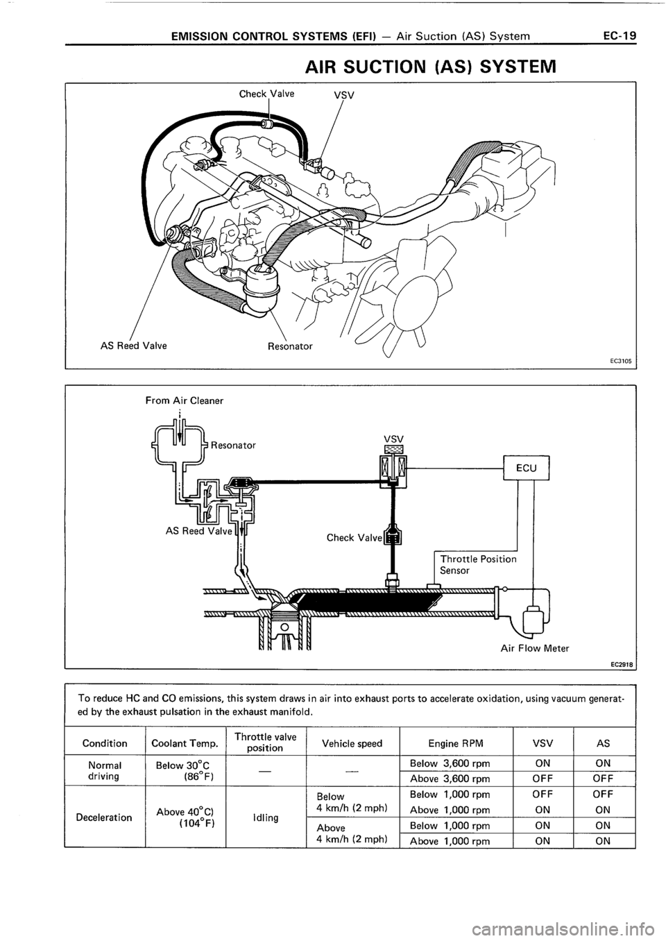 TOYOTA 4RUNNER 1986  Service Repair Manual 