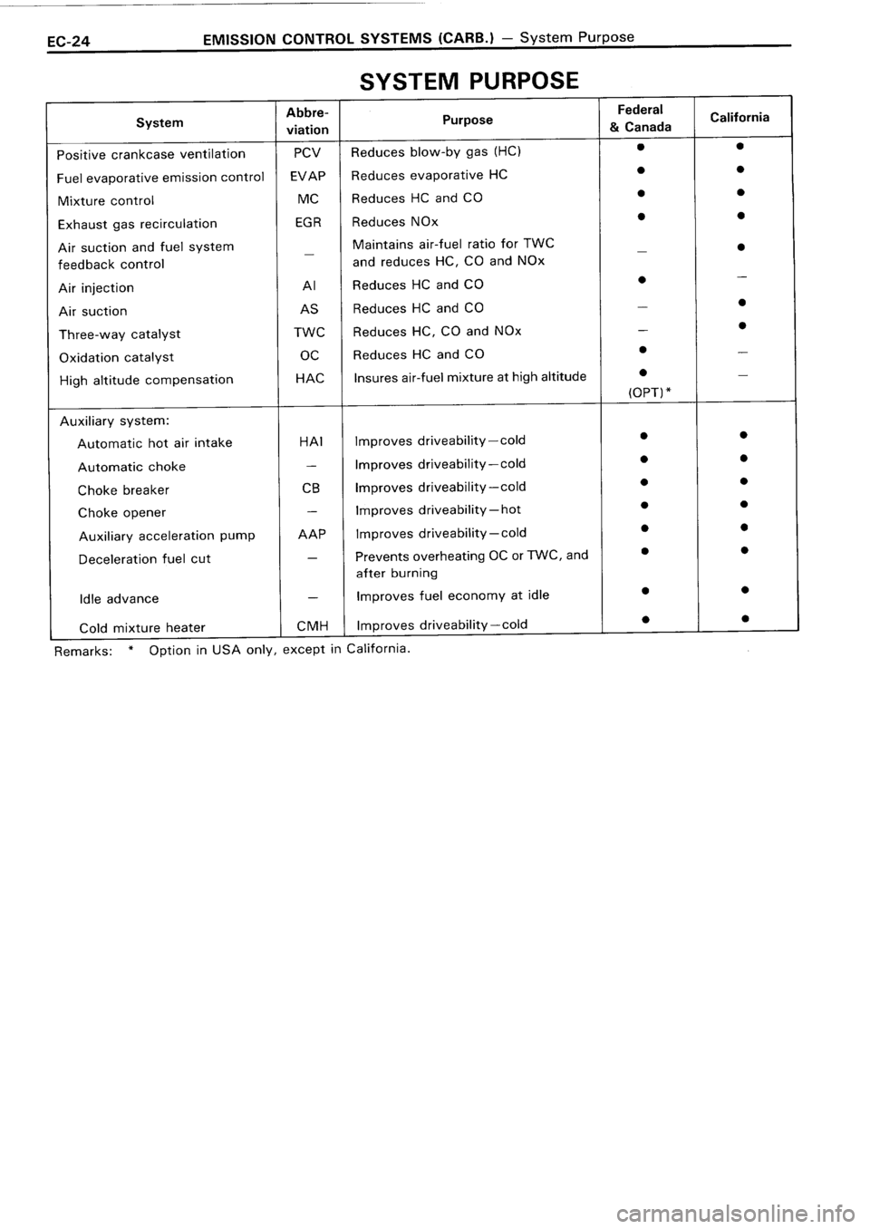 TOYOTA 4RUNNER 1986  Service Repair Manual 