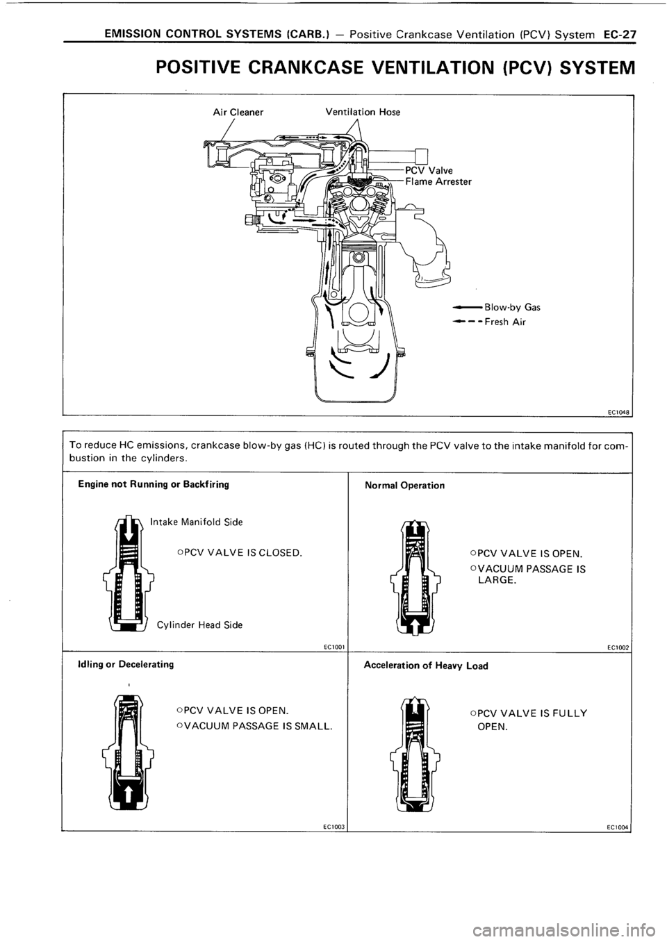 TOYOTA 4RUNNER 1986  Service Repair Manual 