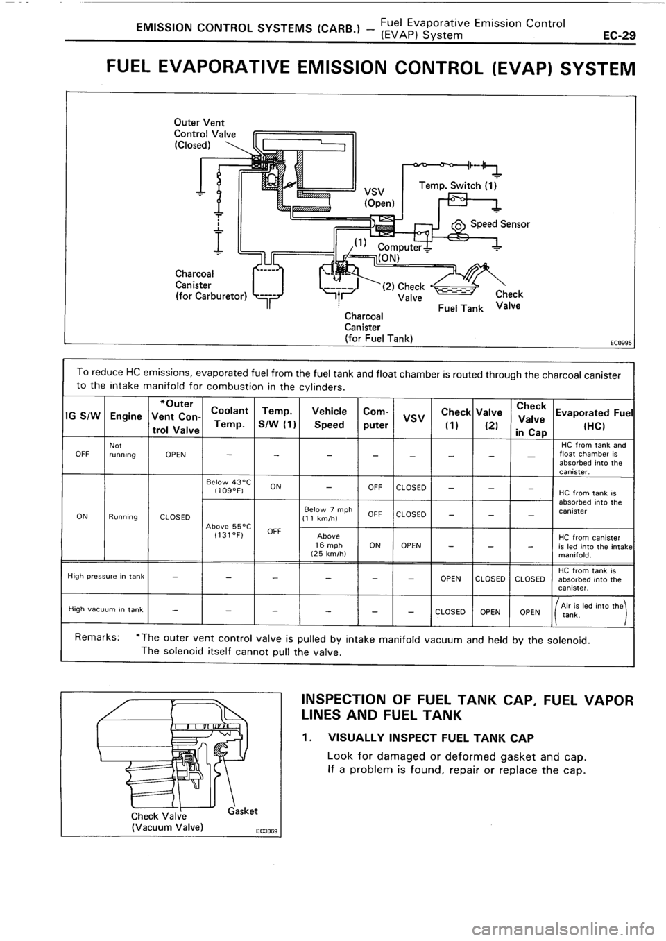 TOYOTA 4RUNNER 1986  Service Repair Manual 