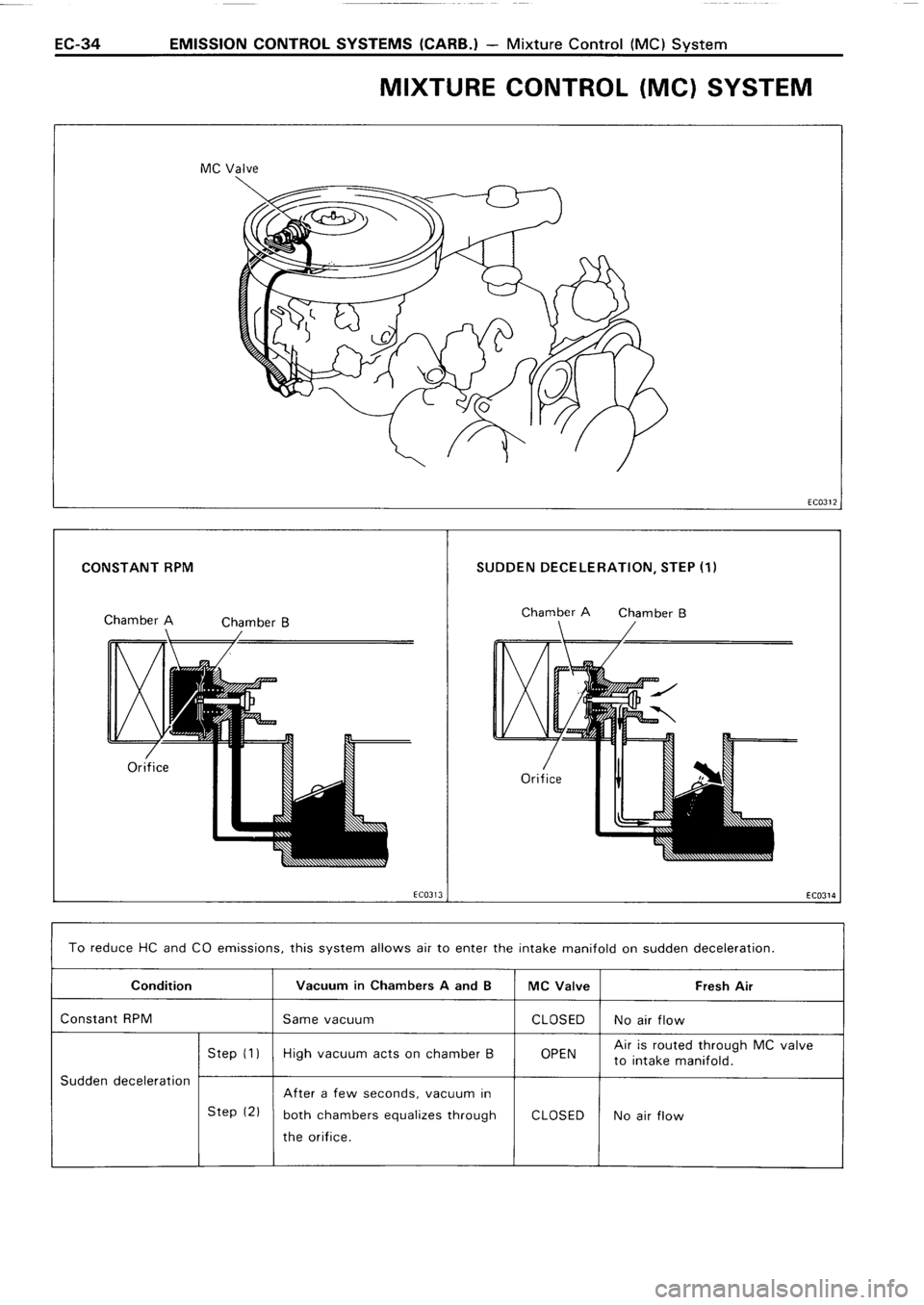 TOYOTA 4RUNNER 1986  Service Repair Manual 