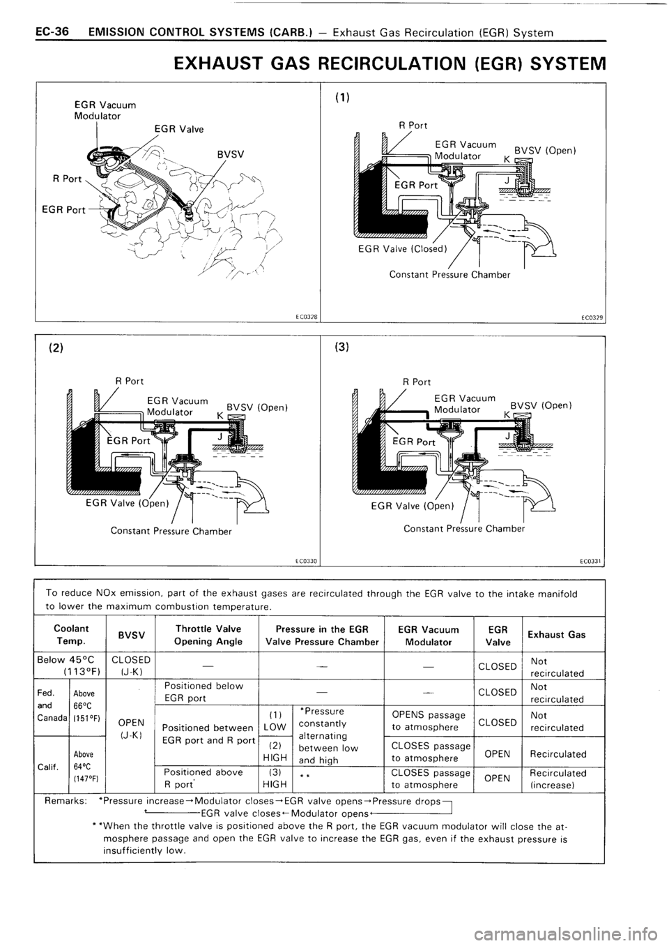 TOYOTA 4RUNNER 1986  Service Repair Manual 