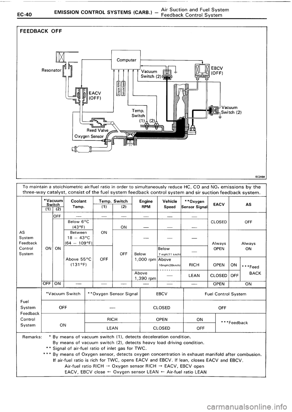 TOYOTA 4RUNNER 1986  Service Repair Manual 