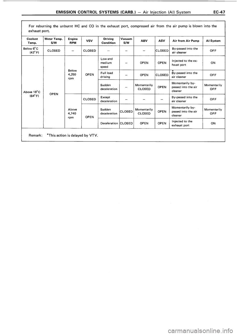 TOYOTA 4RUNNER 1986  Service Repair Manual 