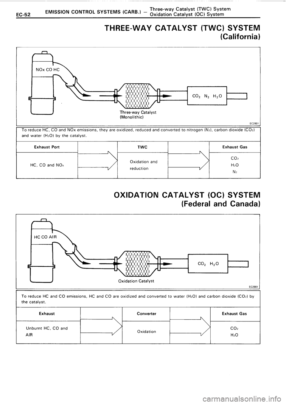 TOYOTA 4RUNNER 1986  Service Repair Manual 