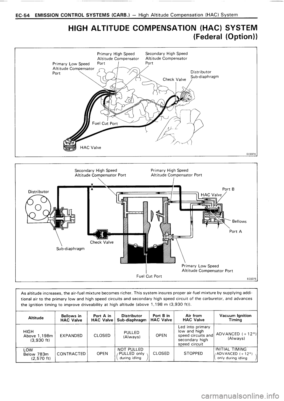 TOYOTA 4RUNNER 1986  Service Repair Manual 