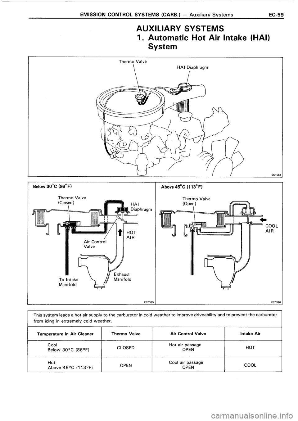 TOYOTA 4RUNNER 1986  Service Repair Manual 