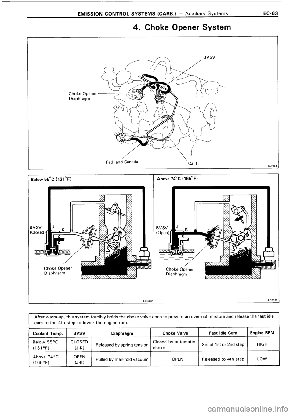 TOYOTA 4RUNNER 1986  Service Repair Manual 