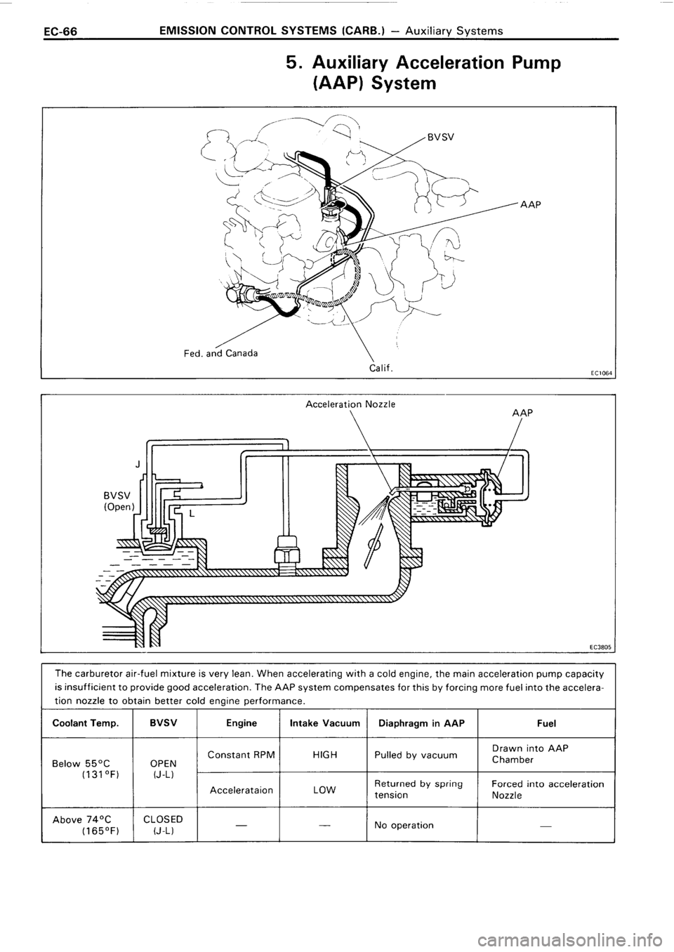 TOYOTA 4RUNNER 1986  Service Repair Manual 