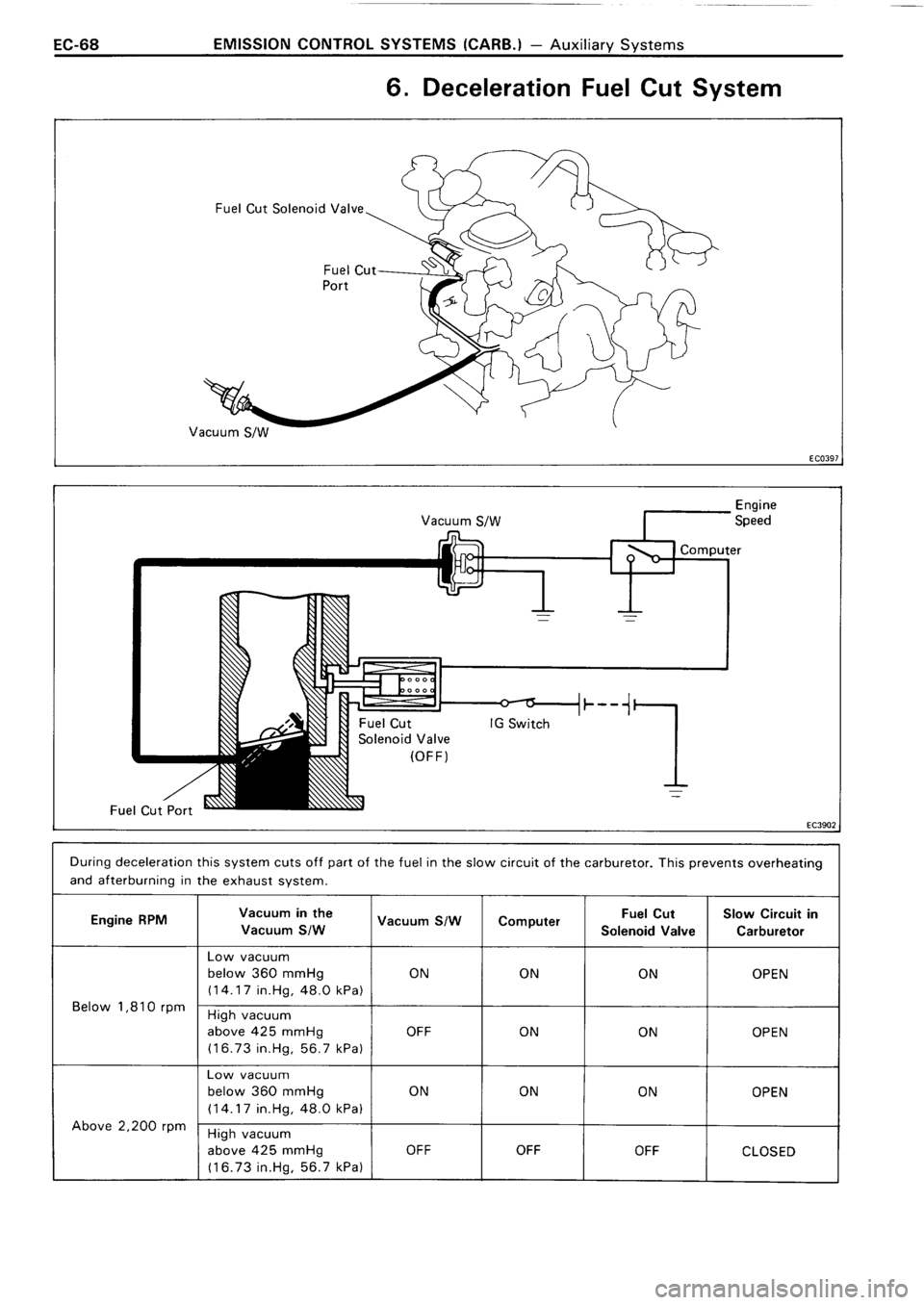 TOYOTA 4RUNNER 1986  Service Repair Manual 