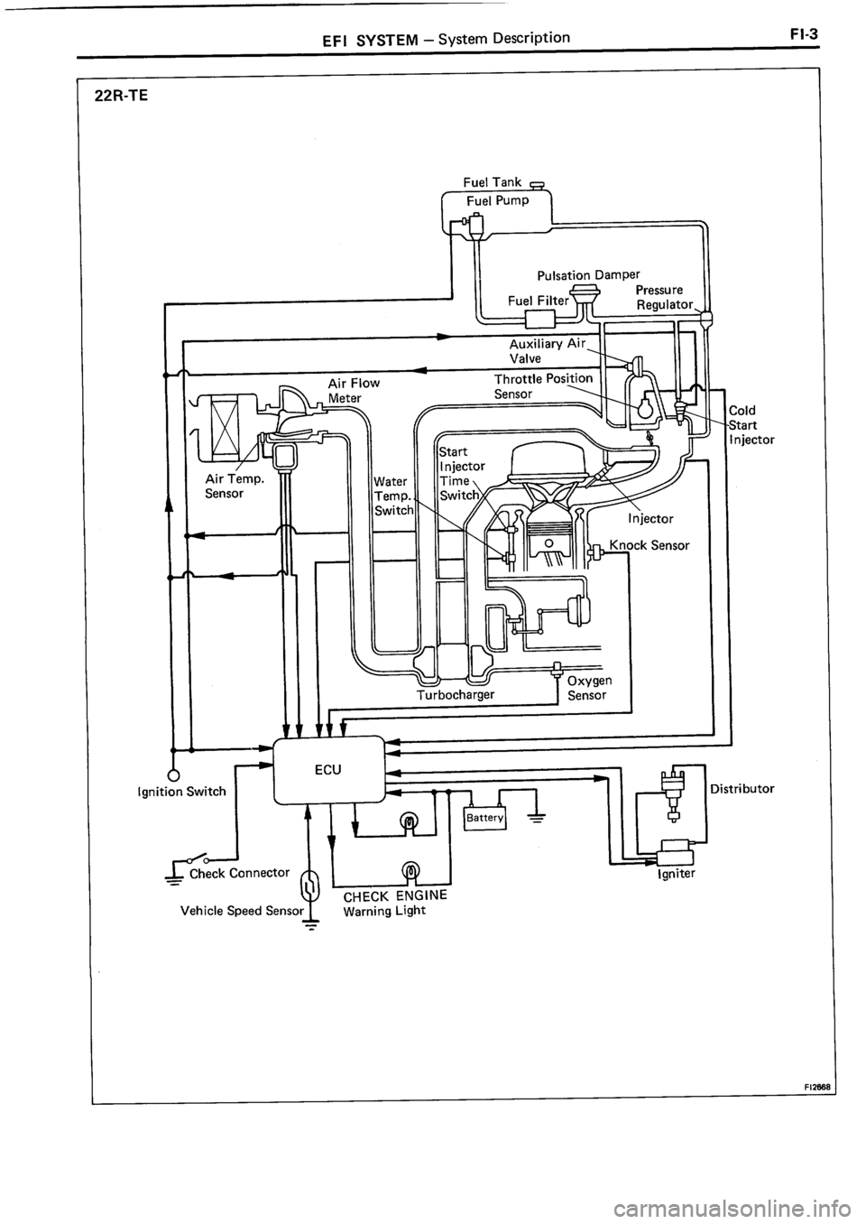 TOYOTA 4RUNNER 1986  Service Repair Manual 