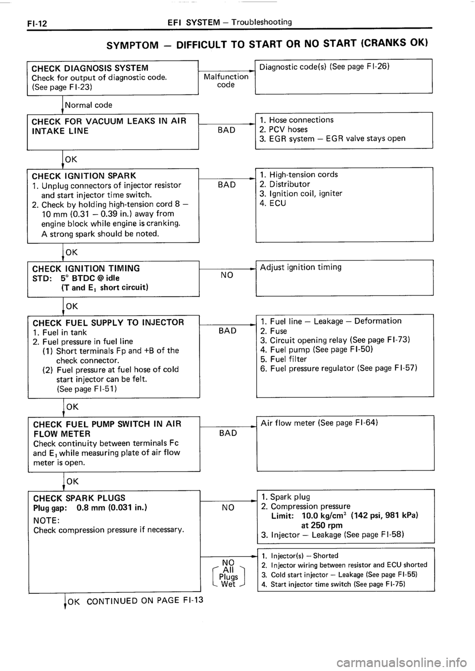 TOYOTA 4RUNNER 1986  Service Repair Manual 