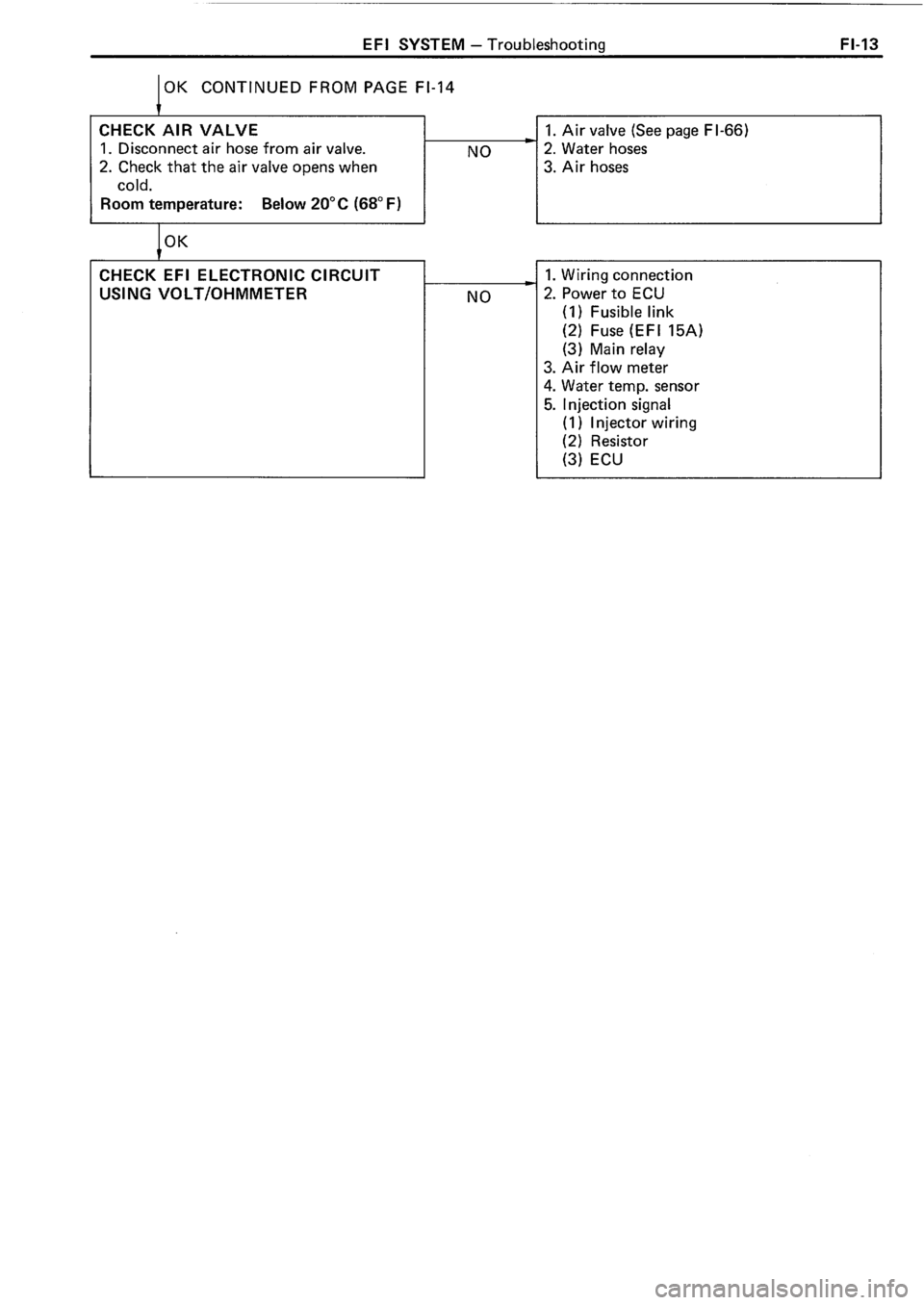 TOYOTA 4RUNNER 1986  Service Repair Manual 