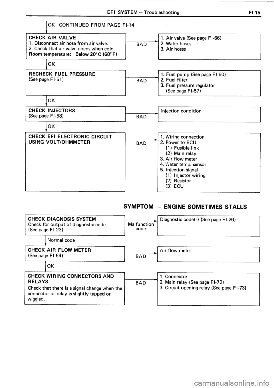 TOYOTA 4RUNNER 1986  Service Repair Manual 