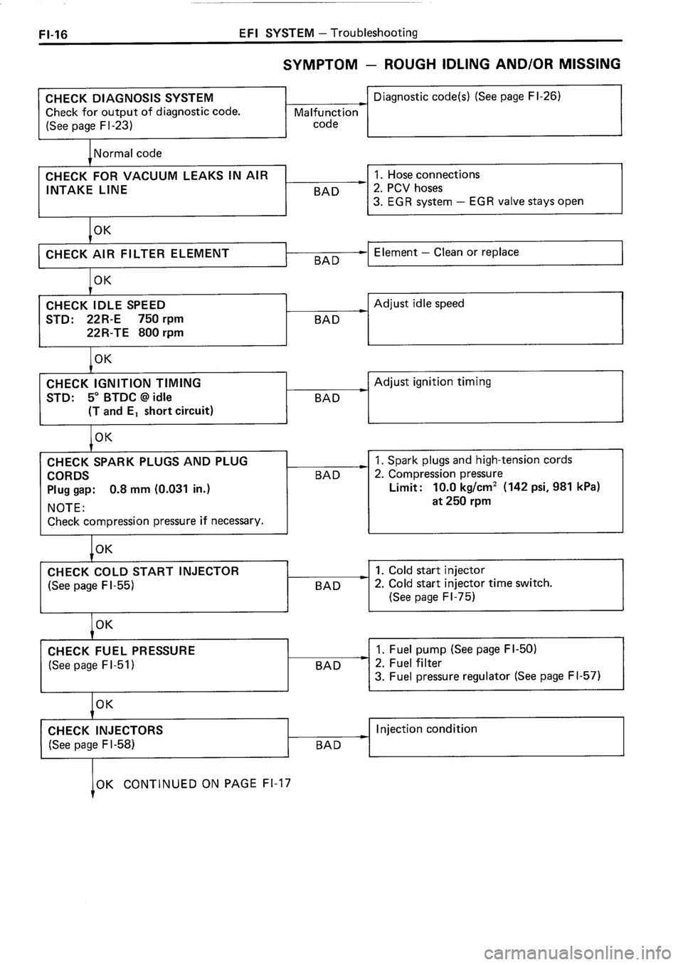 TOYOTA 4RUNNER 1986  Service Repair Manual 