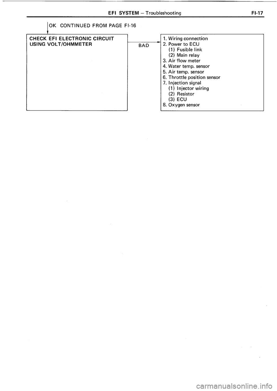 TOYOTA 4RUNNER 1986  Service Repair Manual 