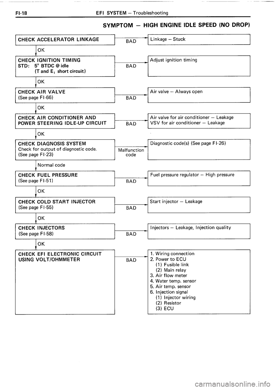 TOYOTA 4RUNNER 1986  Service Repair Manual 