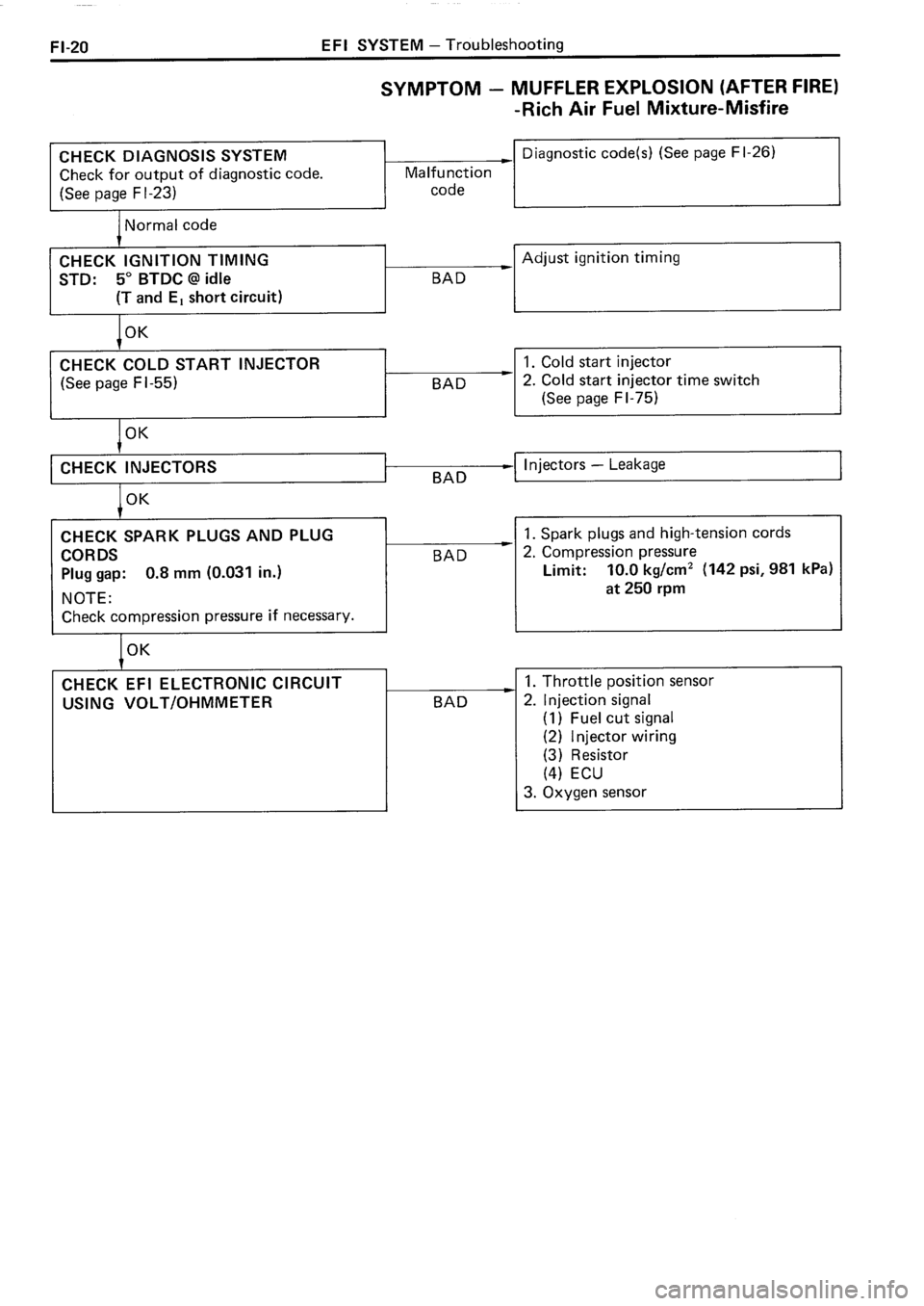 TOYOTA 4RUNNER 1986  Service Repair Manual 