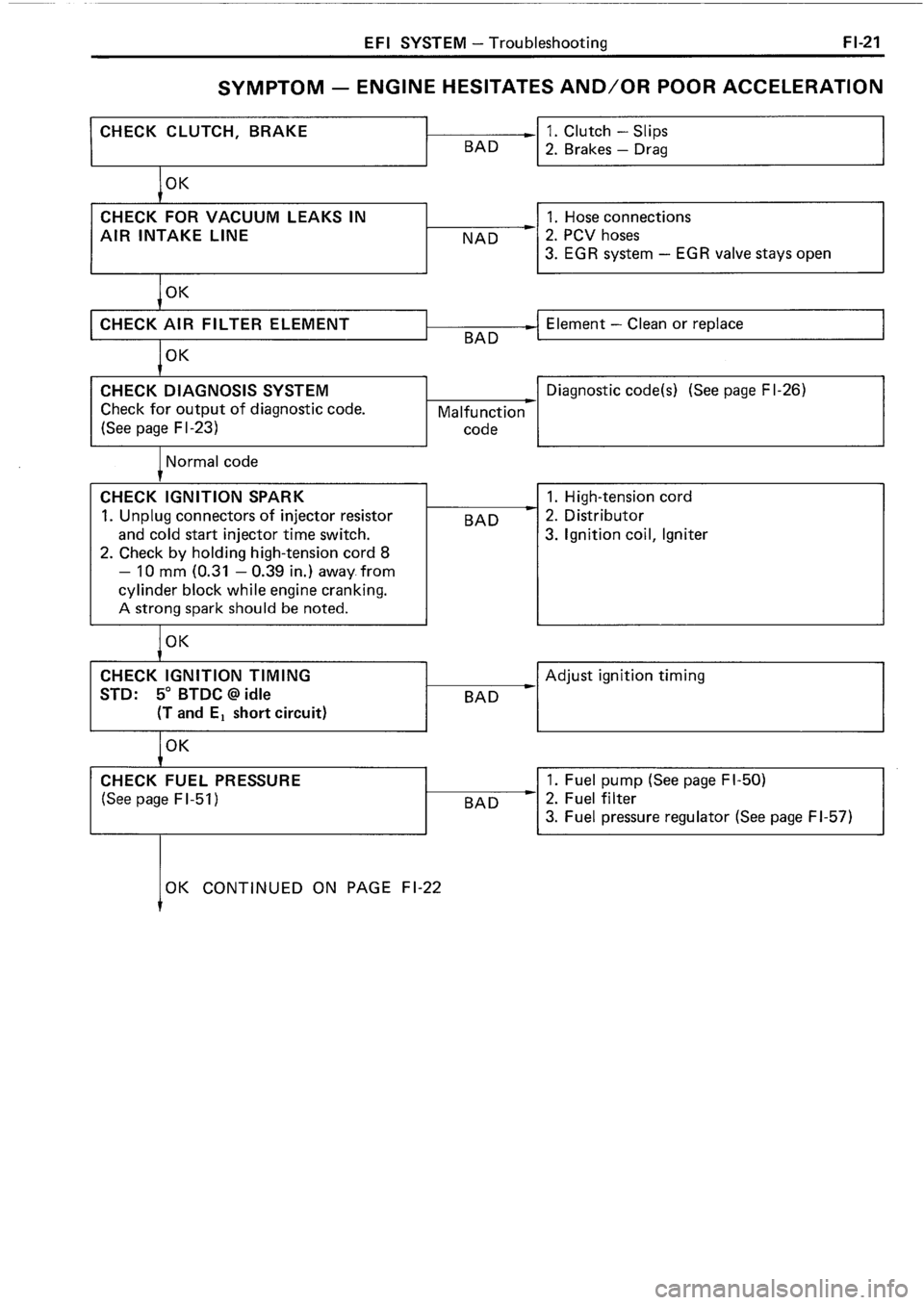 TOYOTA 4RUNNER 1986  Service Repair Manual 