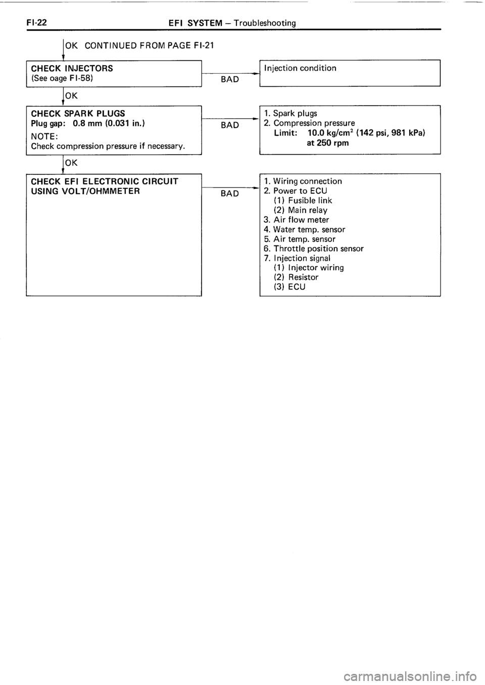 TOYOTA 4RUNNER 1986  Service Repair Manual 