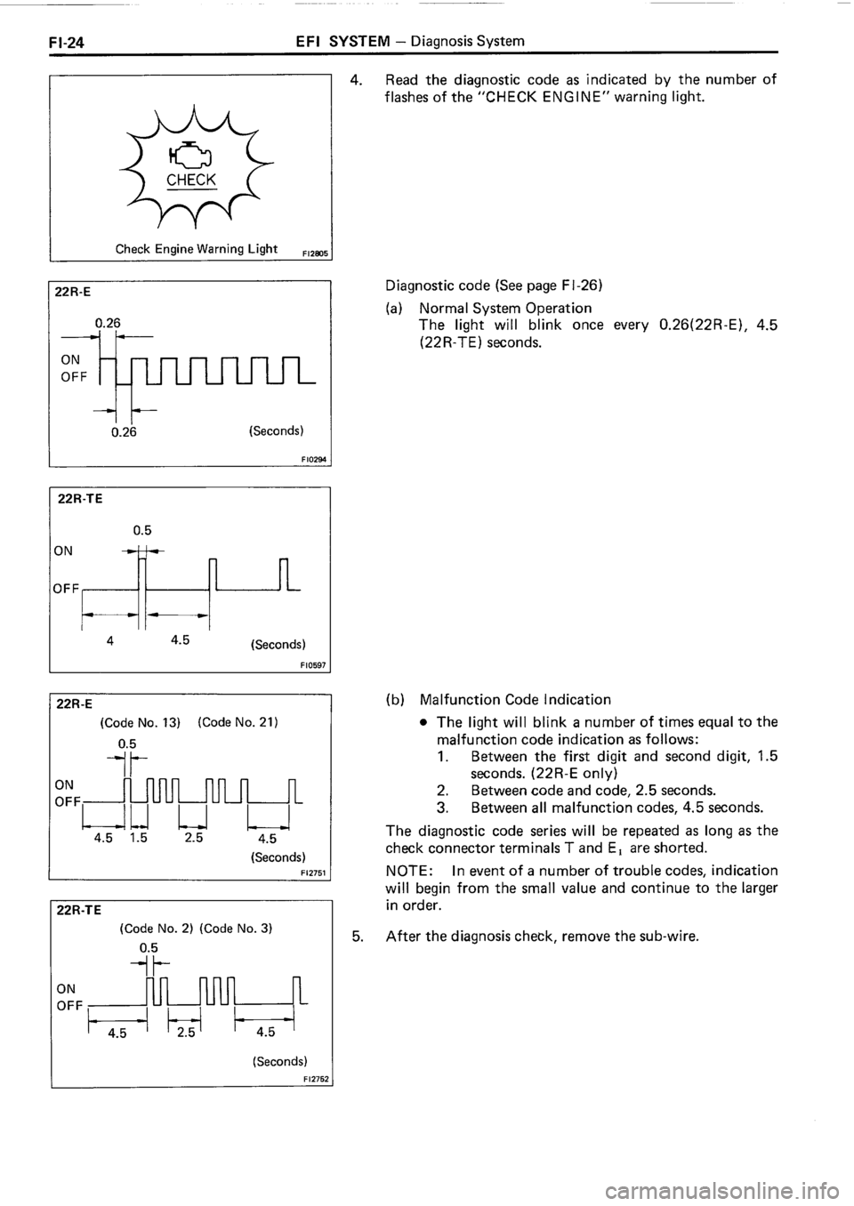 TOYOTA 4RUNNER 1986  Service Repair Manual 
