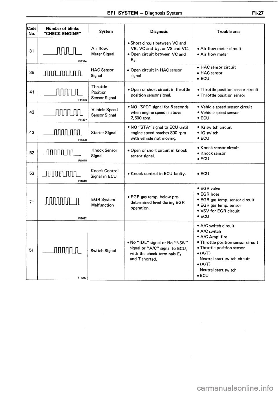 TOYOTA 4RUNNER 1986  Service Repair Manual 