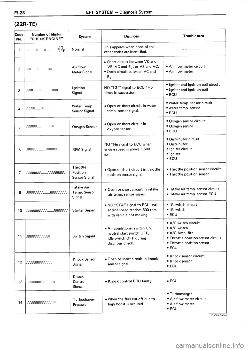 TOYOTA 4RUNNER 1986  Service Repair Manual 
