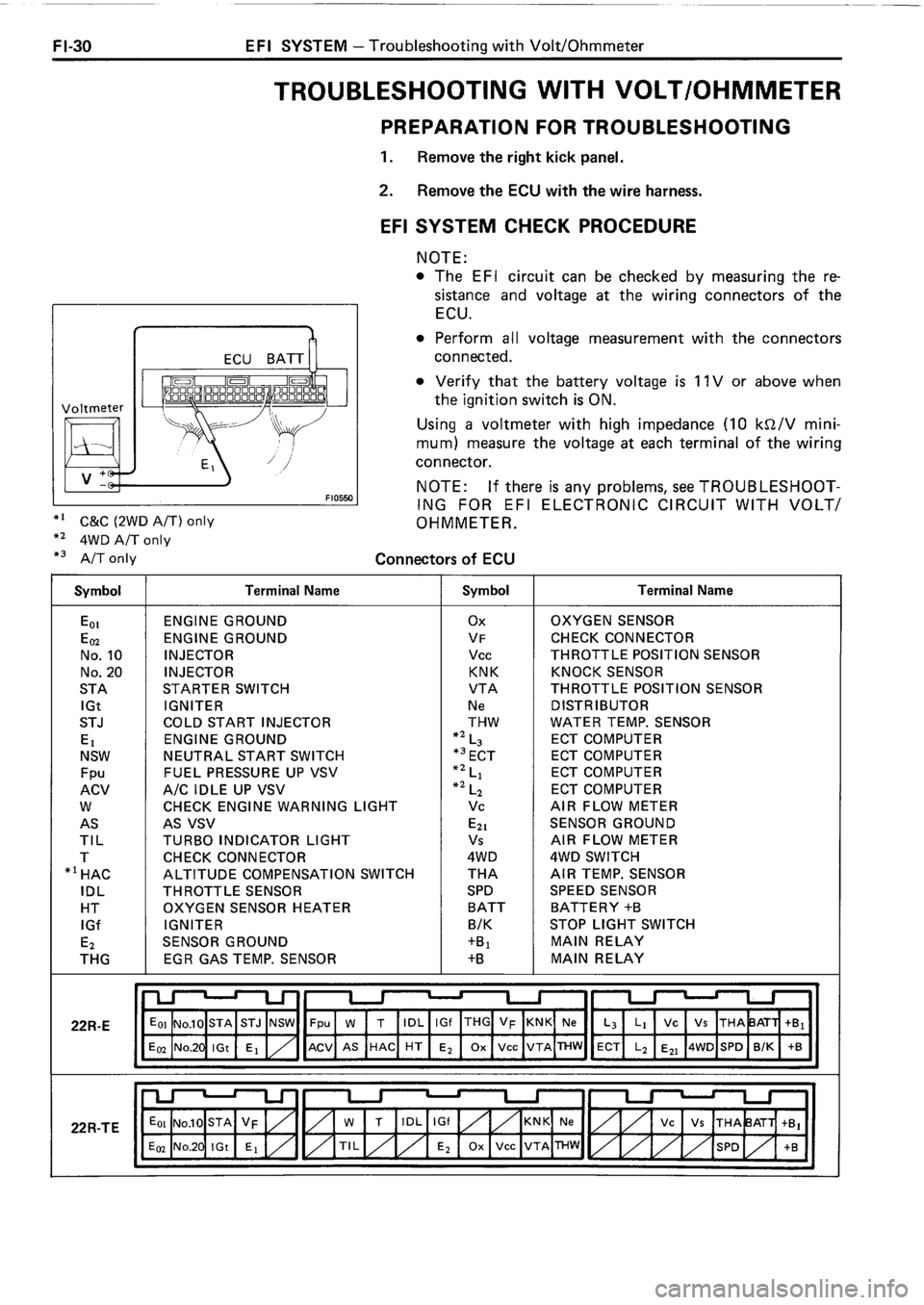 TOYOTA 4RUNNER 1986  Service Repair Manual 
